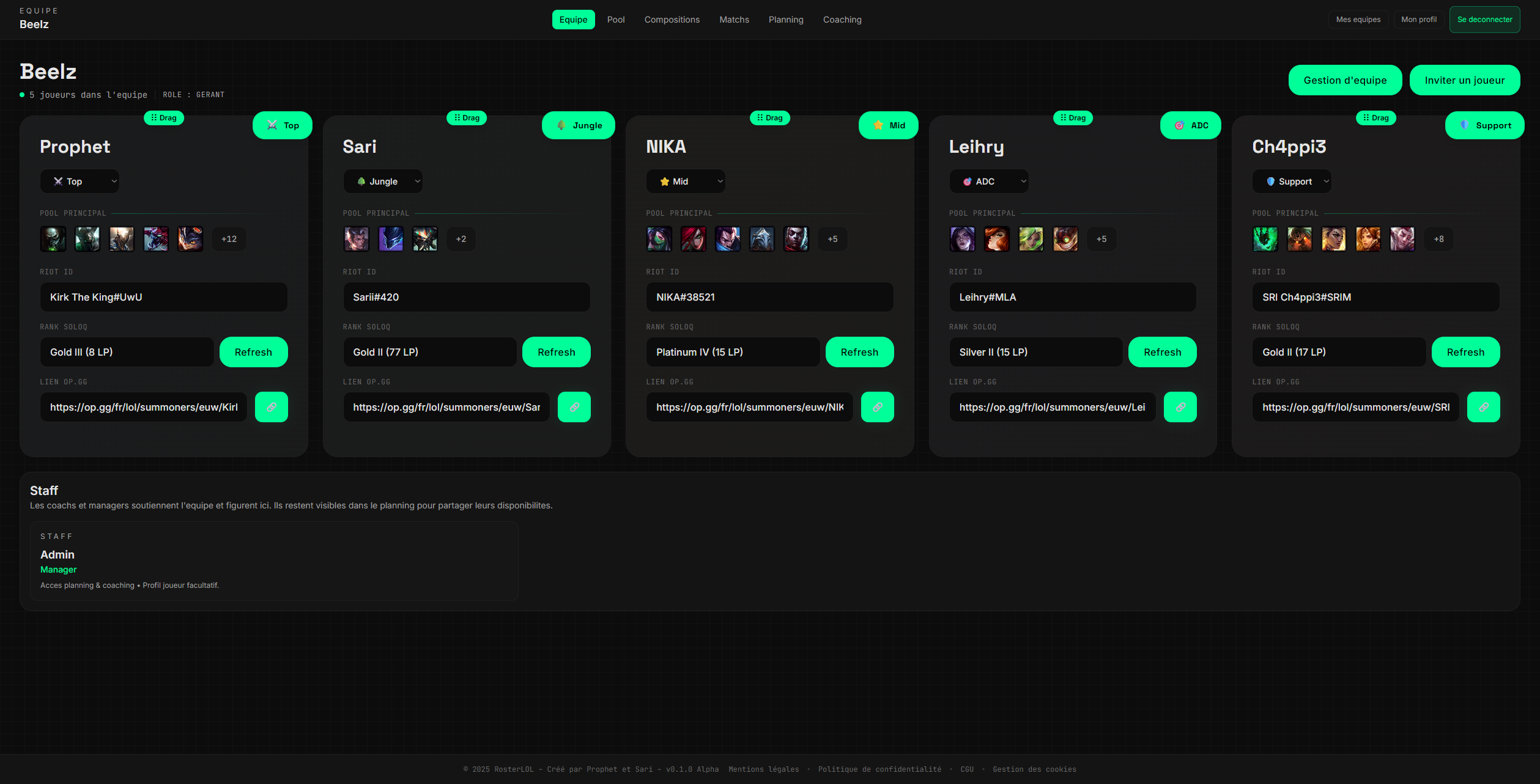 Vue d'ensemble équipe